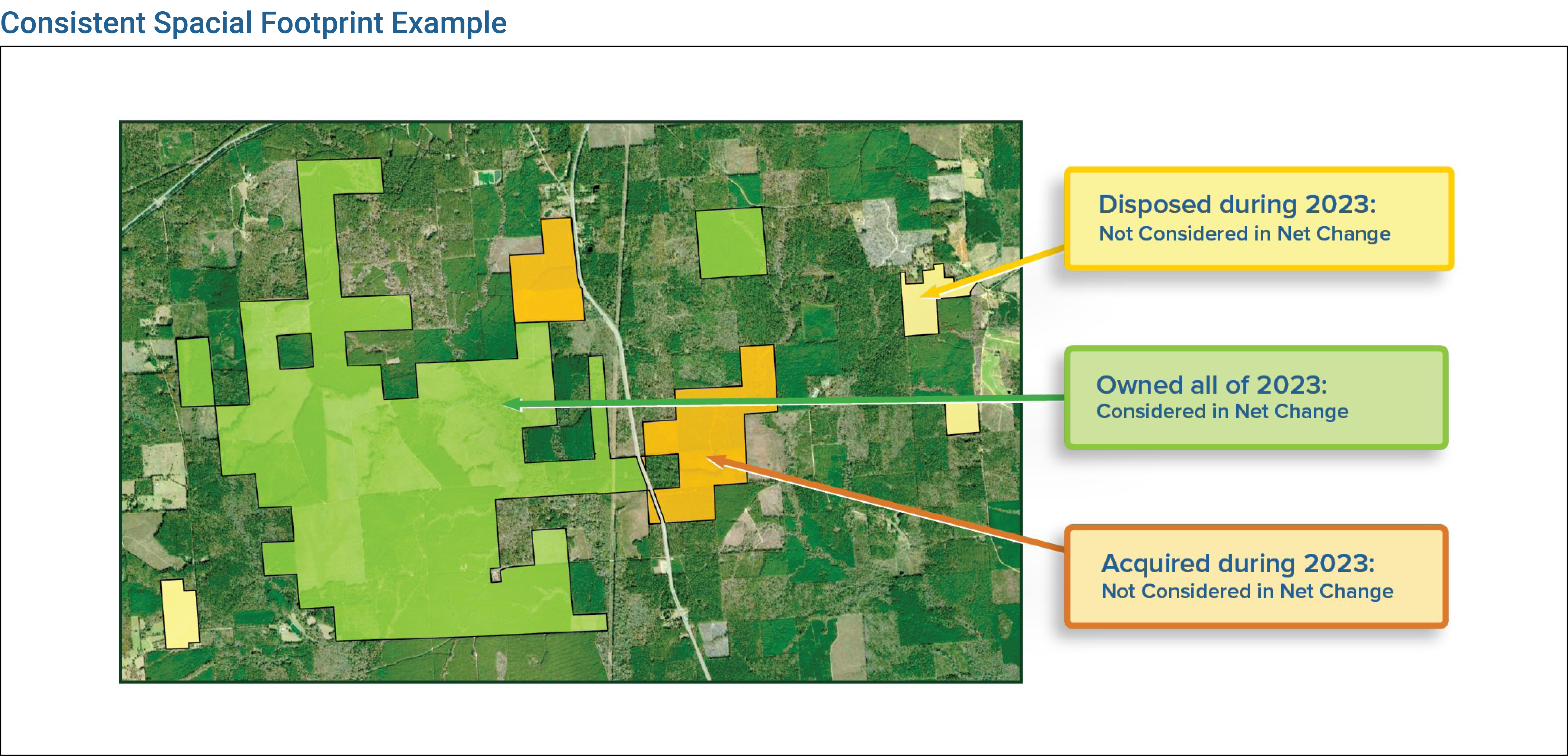 Consistent Spacial Footprint example